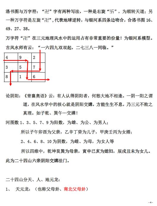 杨公三元三僚祖传刘国胜弟子廖公彰面授讲义 全是绝招 99页 堪舆阳宅 第3张