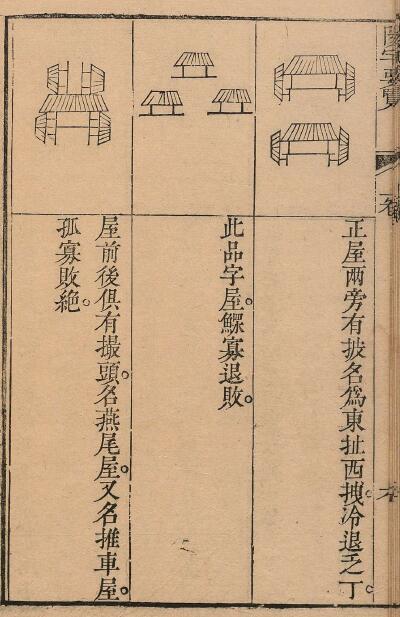 堪舆古籍：阳宅要览 方行慎 清雍正3年 国学古籍 第5张