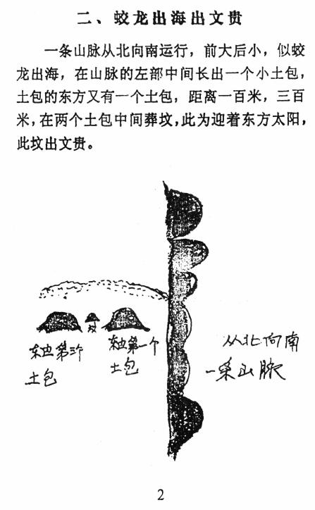 形家阴宅风水神断 494页 堪舆阳宅 第3张