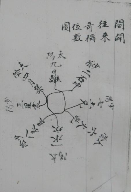 清代精写本：四十八局城门原本 28页 国学古籍 第1张