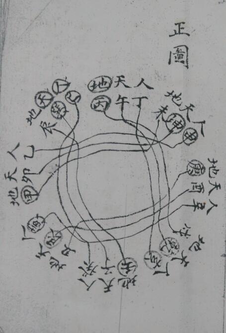 清代精写本：四十八局城门原本 28页 国学古籍 第2张