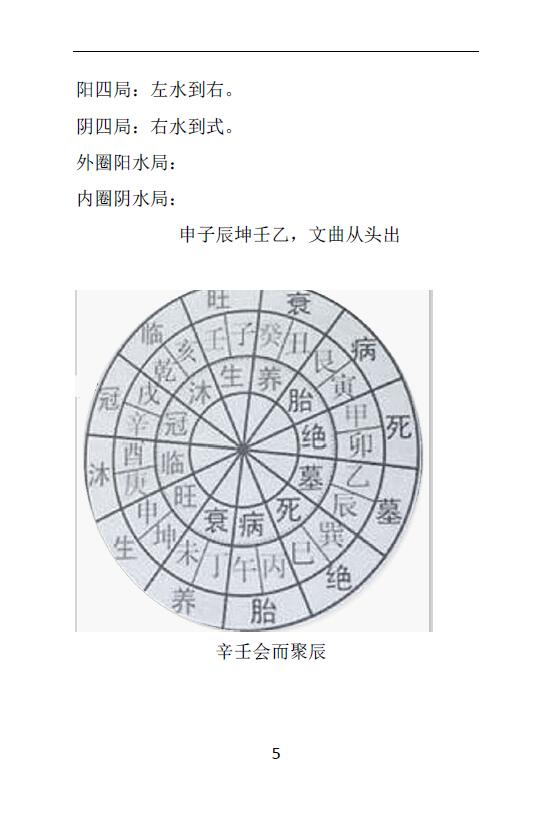 杨鸿利 民间风水绝技《七星风水》水法94页 堪舆阳宅 第4张