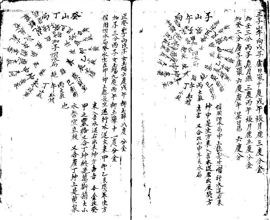 风水古籍：阳宅玉髓真经 国学古籍 第3张