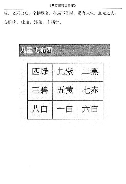 吴从复：从复堪舆灵验集 430页 堪舆阳宅 第5张