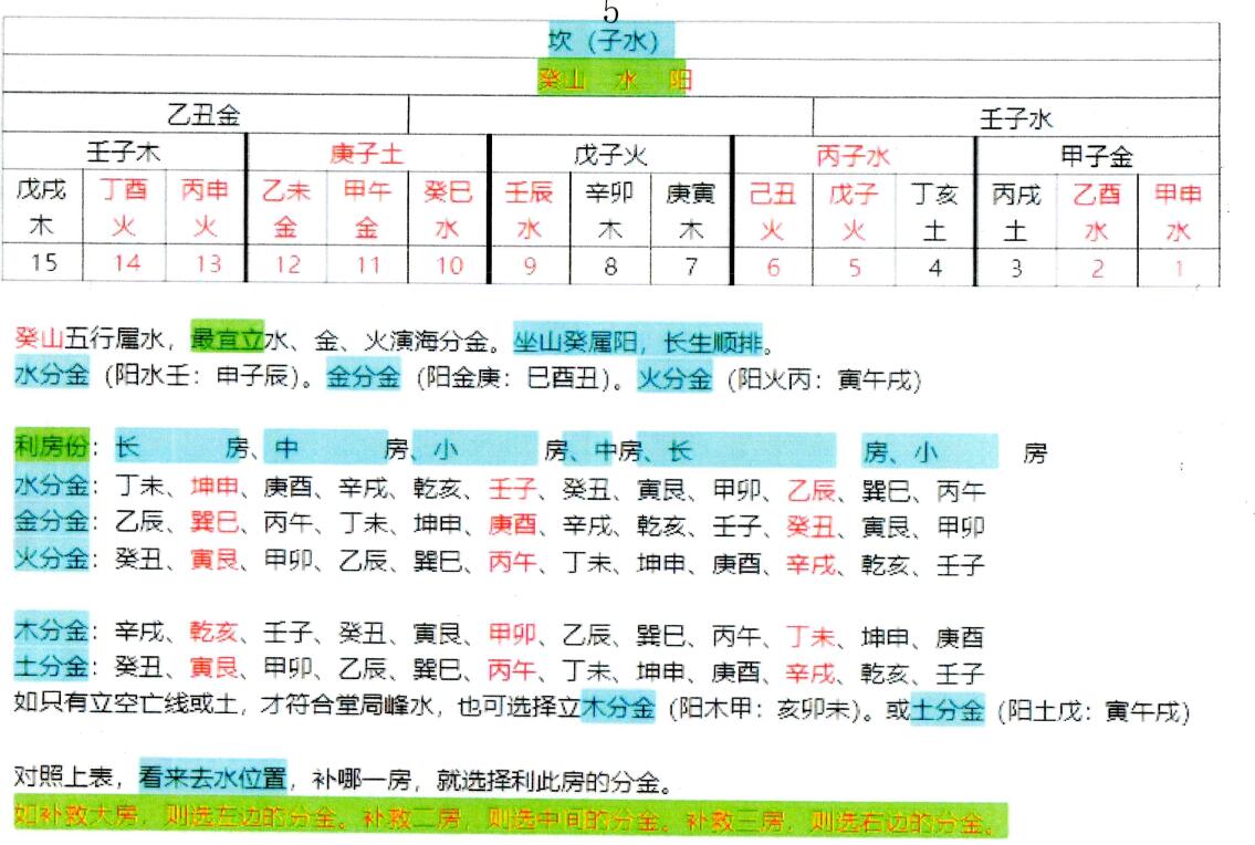 演海分金24山吉凶度和补救房份分金 26页 堪舆阳宅 第4张