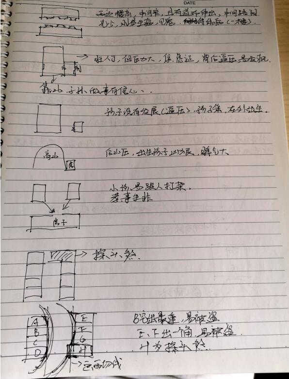 黄传恩 阴阳宅阴阳法 27页（手抄版） 堪舆阳宅 第5张