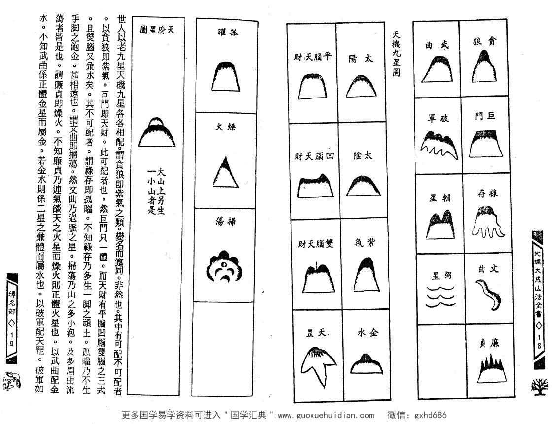 叶九升《地理大成山法全书》上下两册 堪舆阳宅 第5张