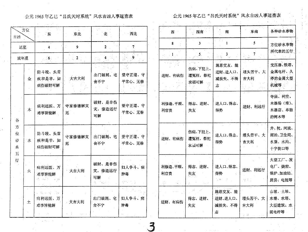 吕文艺《吕氏风水学天时系统70年吉凶人事速查手册》 堪舆阳宅 第3张