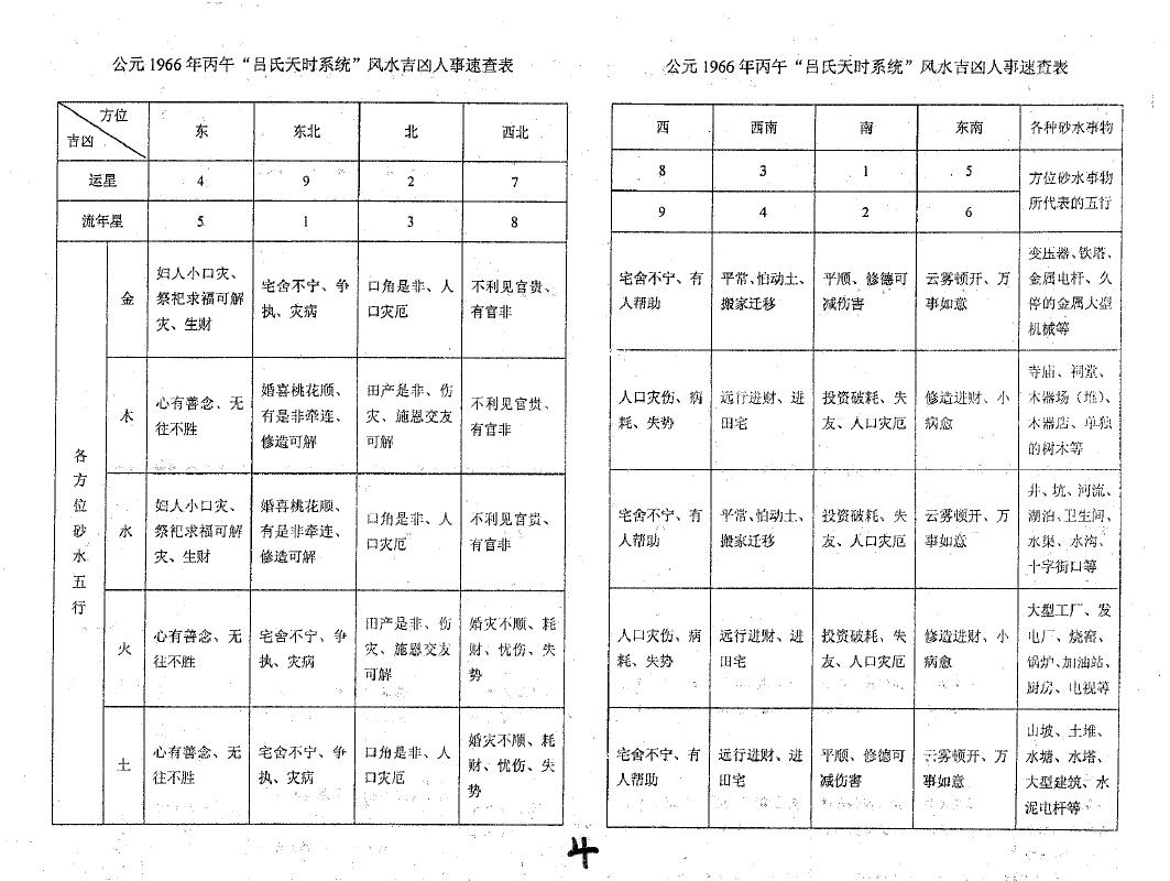 吕文艺《吕氏风水学天时系统70年吉凶人事速查手册》 堪舆阳宅 第4张