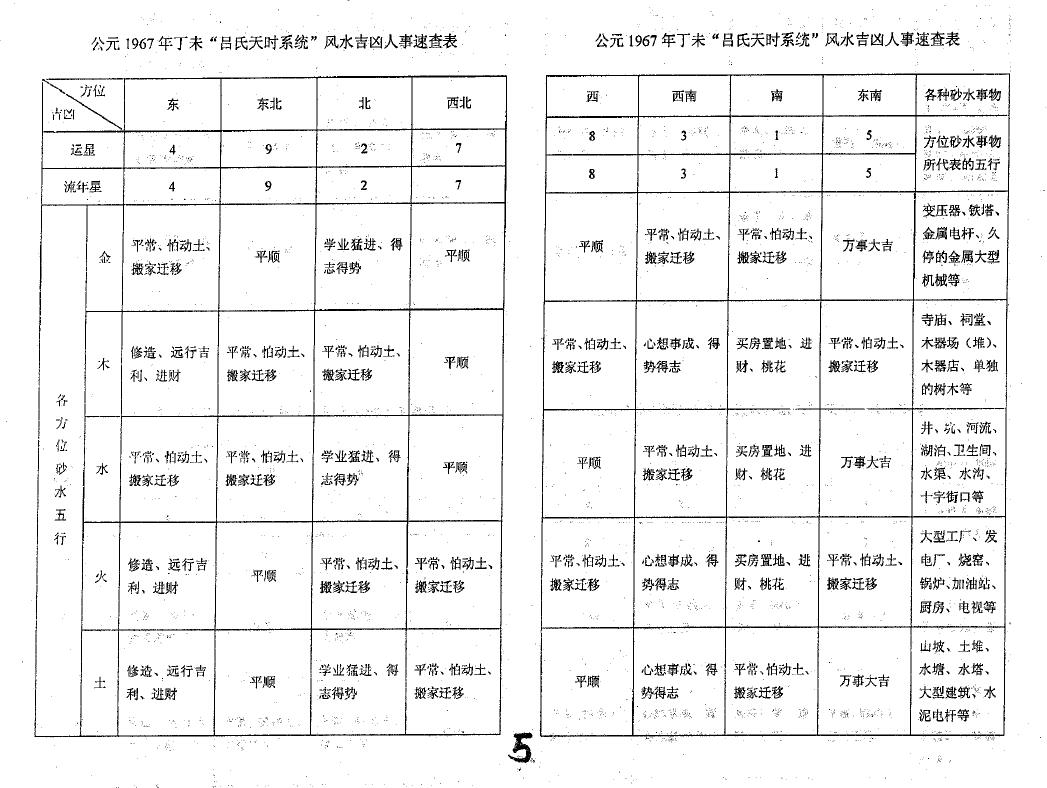 吕文艺《吕氏风水学天时系统70年吉凶人事速查手册》 堪舆阳宅 第5张