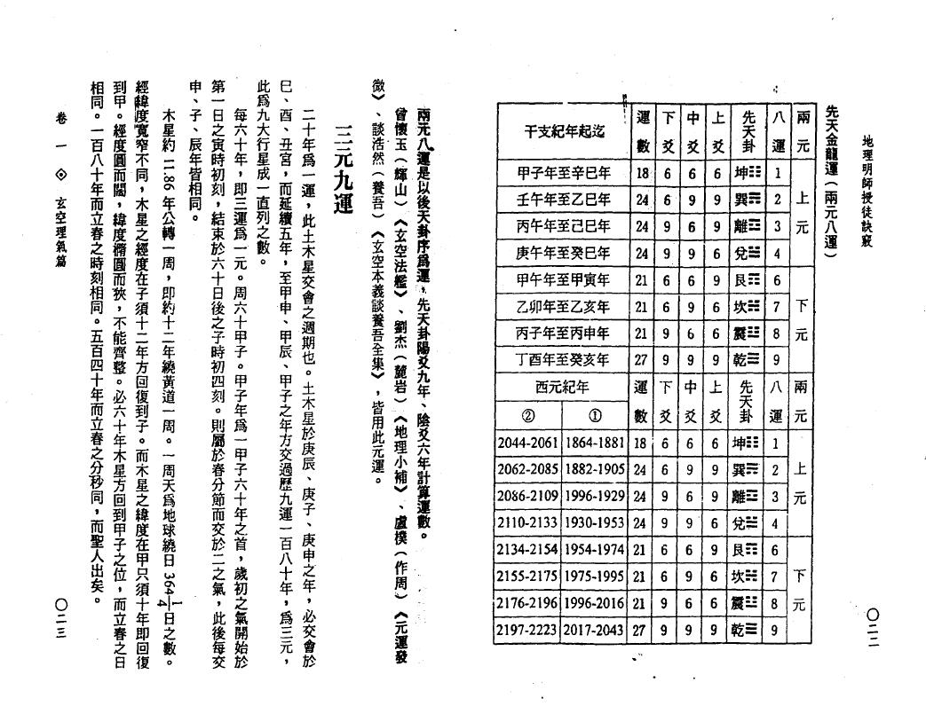 钟义明《地理明师授徒诀窍》上册 堪舆阳宅 第5张