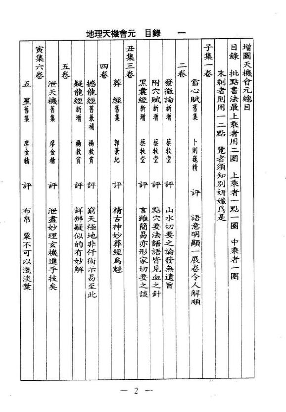 徐试可《地理天机会元》上中下三册 高清 堪舆阳宅 第2张