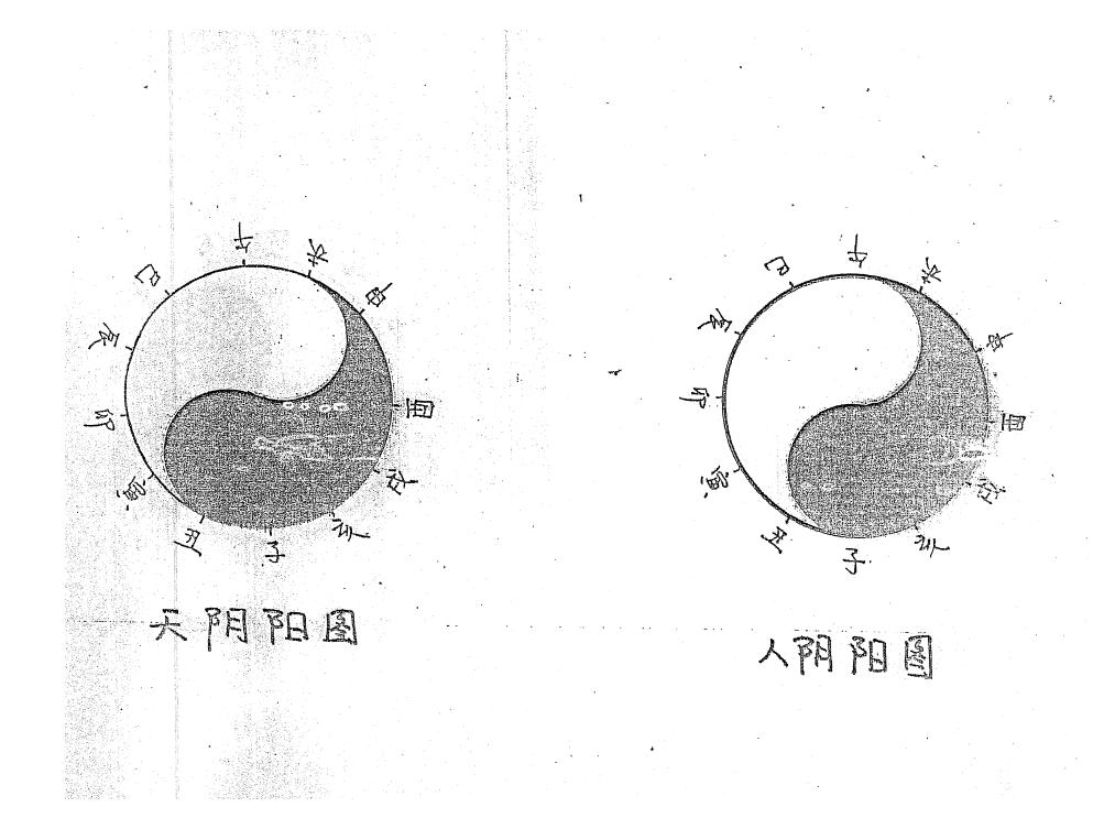 黄寅 天人地阴阳（气法）法诀 堪舆阳宅 第2张