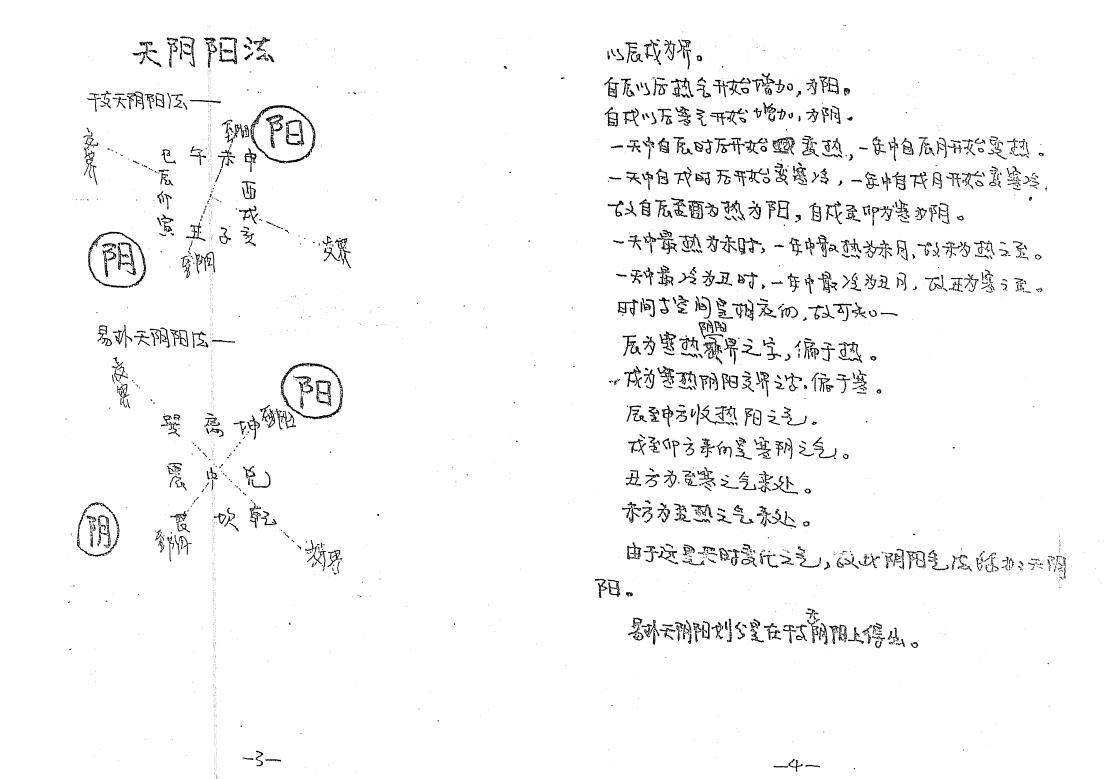 黄寅 天人地阴阳（气法）法诀 堪舆阳宅 第3张