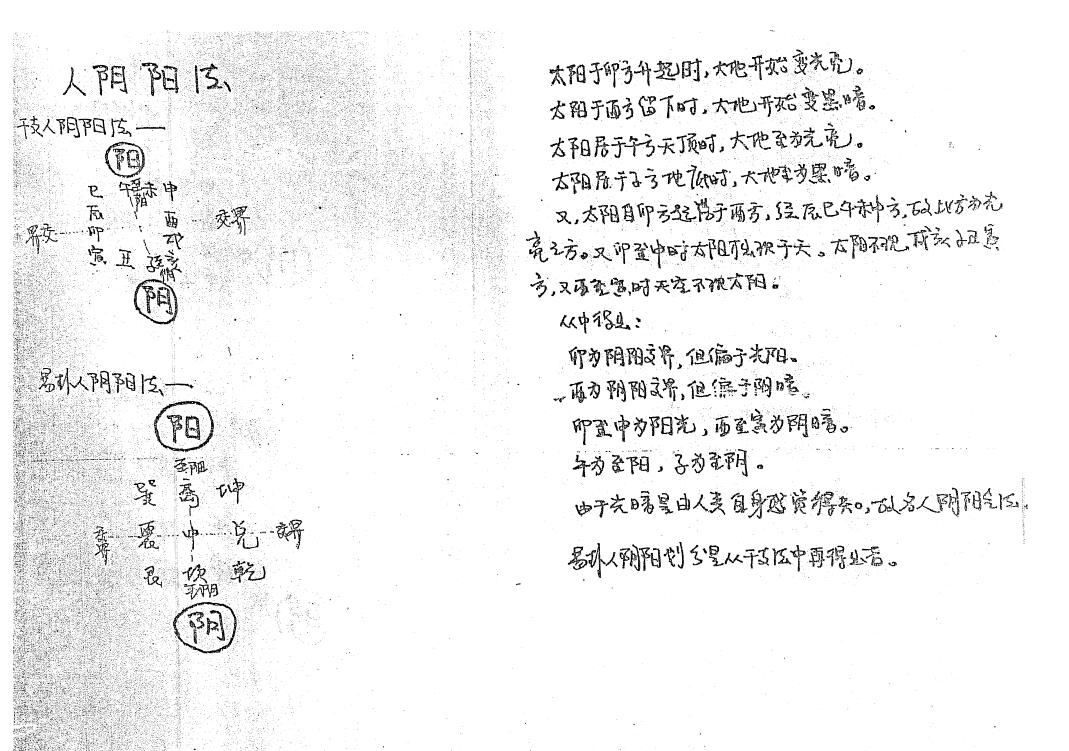 黄寅 天人地阴阳（气法）法诀 堪舆阳宅 第4张