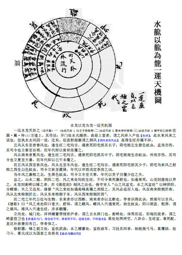 蒋大鸿真传阳宅（天地人三卷）合订本 42页 堪舆阳宅 第4张