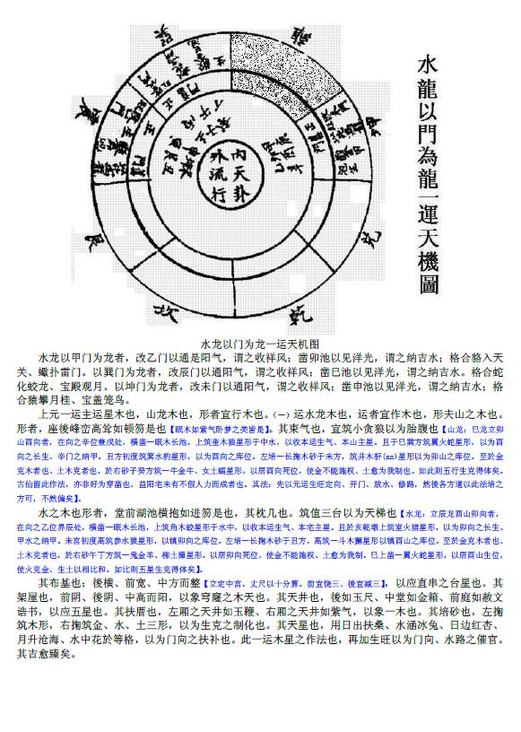 蒋大鸿真传阳宅（天地人三卷）合订本 42页 堪舆阳宅 第5张