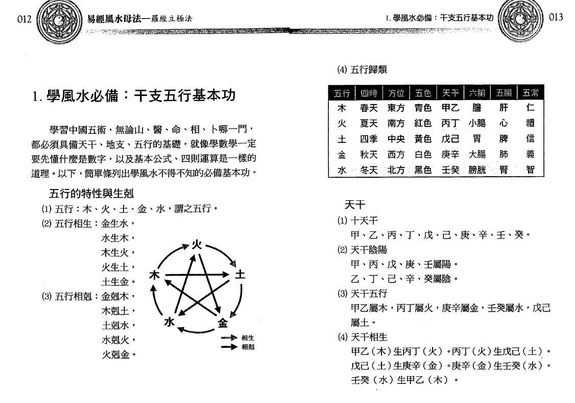 沈朝合 谢翎《易经风水母法》273页 堪舆阳宅 第3张