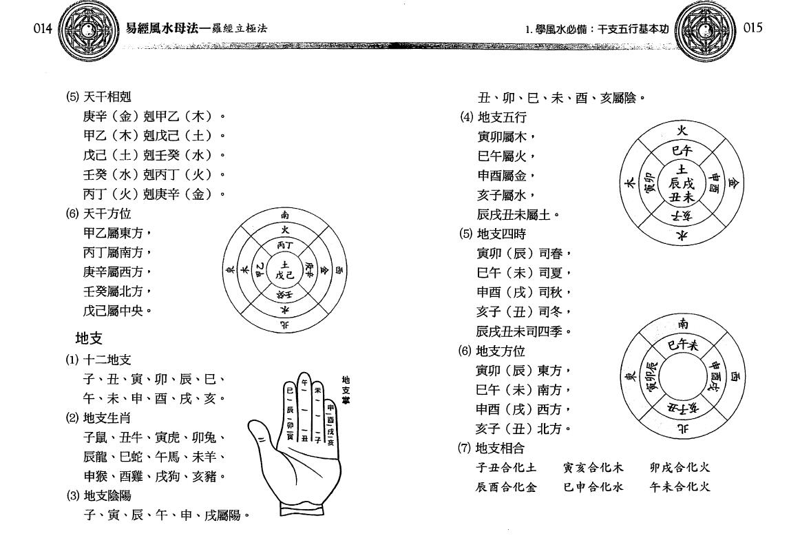 沈朝合 谢翎《易经风水母法》273页 堪舆阳宅 第4张