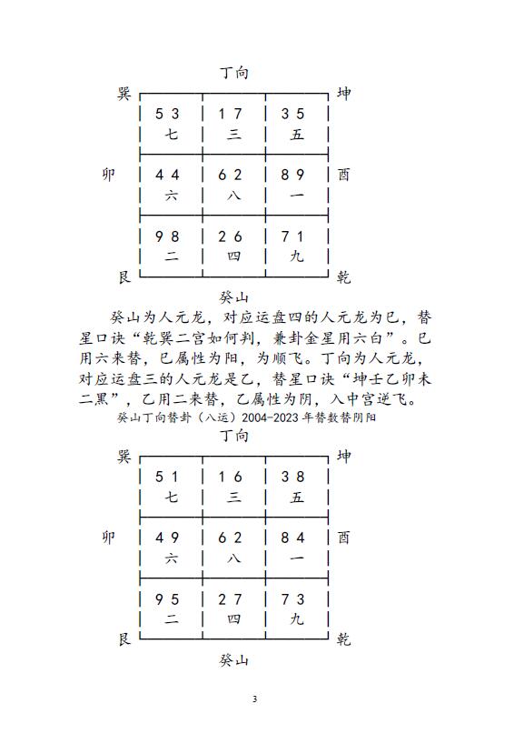 吴钧洲《杨公风水弟子班函授教材》157页 堪舆阳宅 第4张