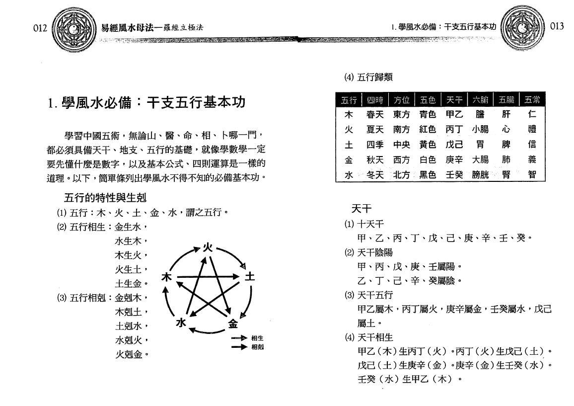 沈朝合 谢翎《易经风水母法》137页 双面 堪舆阳宅 第3张