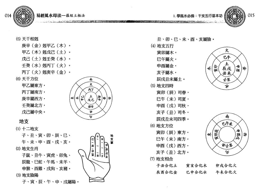 沈朝合 谢翎《易经风水母法》137页 双面 堪舆阳宅 第4张