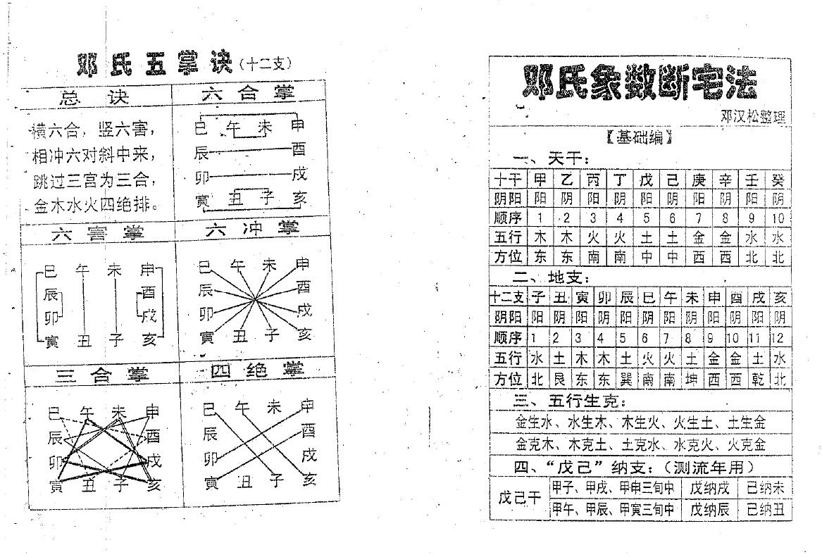 邓汉松《邓氏象数断宅法》 堪舆阳宅 第2张