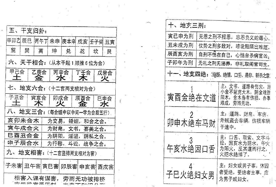 邓汉松《邓氏象数断宅法》 堪舆阳宅 第3张