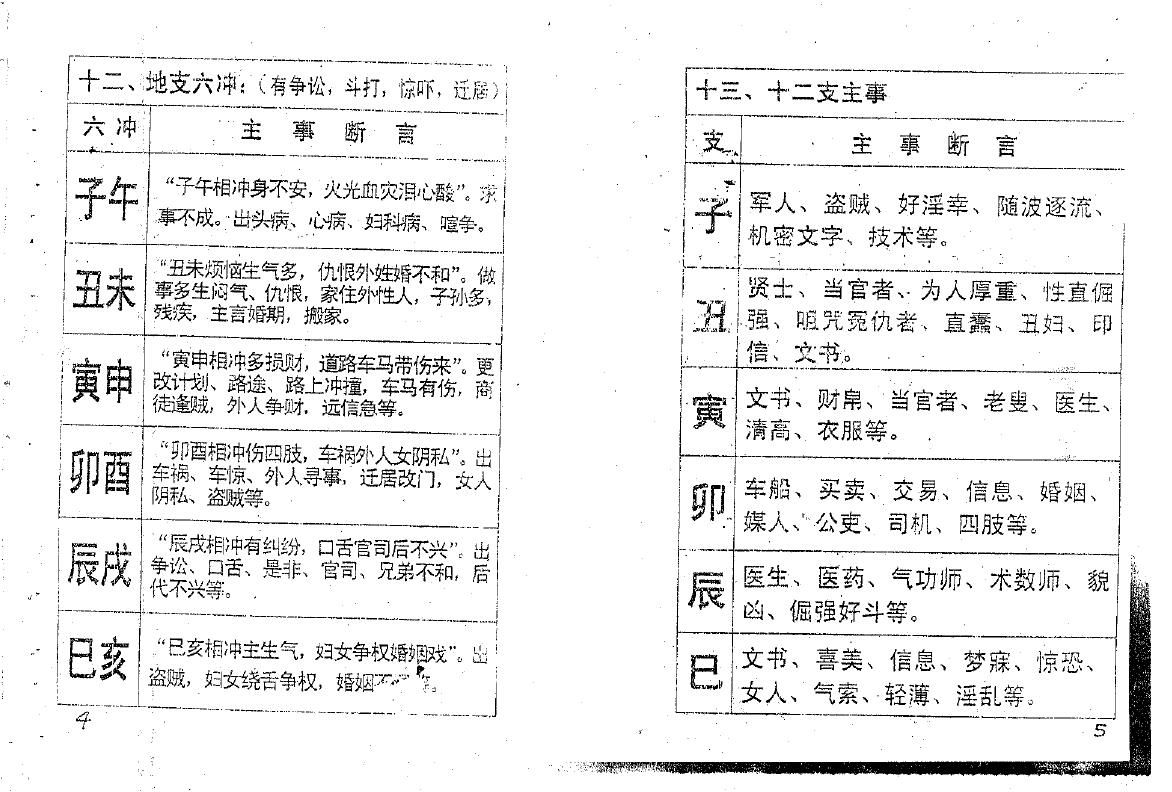 邓汉松《邓氏象数断宅法》 堪舆阳宅 第4张