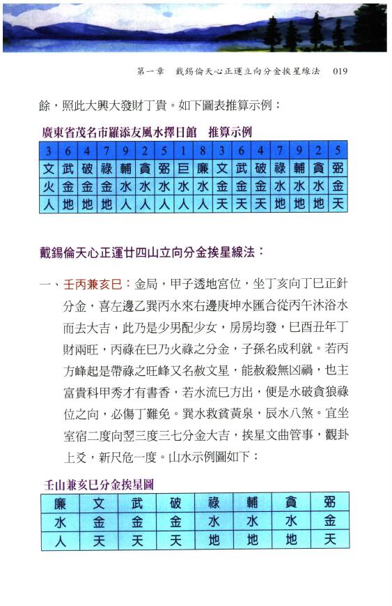 罗添友 2021最新《各家秘传立向分金线法集》彩色版 堪舆阳宅 第4张