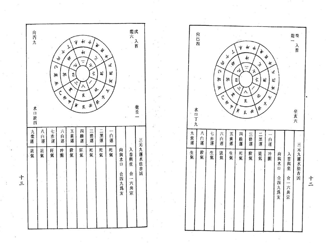 无极子《三元廿四山挨星收水放水要诀》 堪舆阳宅 第3张