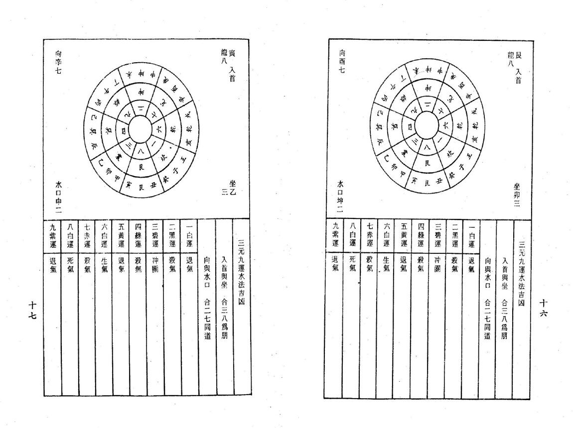 无极子《三元廿四山挨星收水放水要诀》 堪舆阳宅 第4张