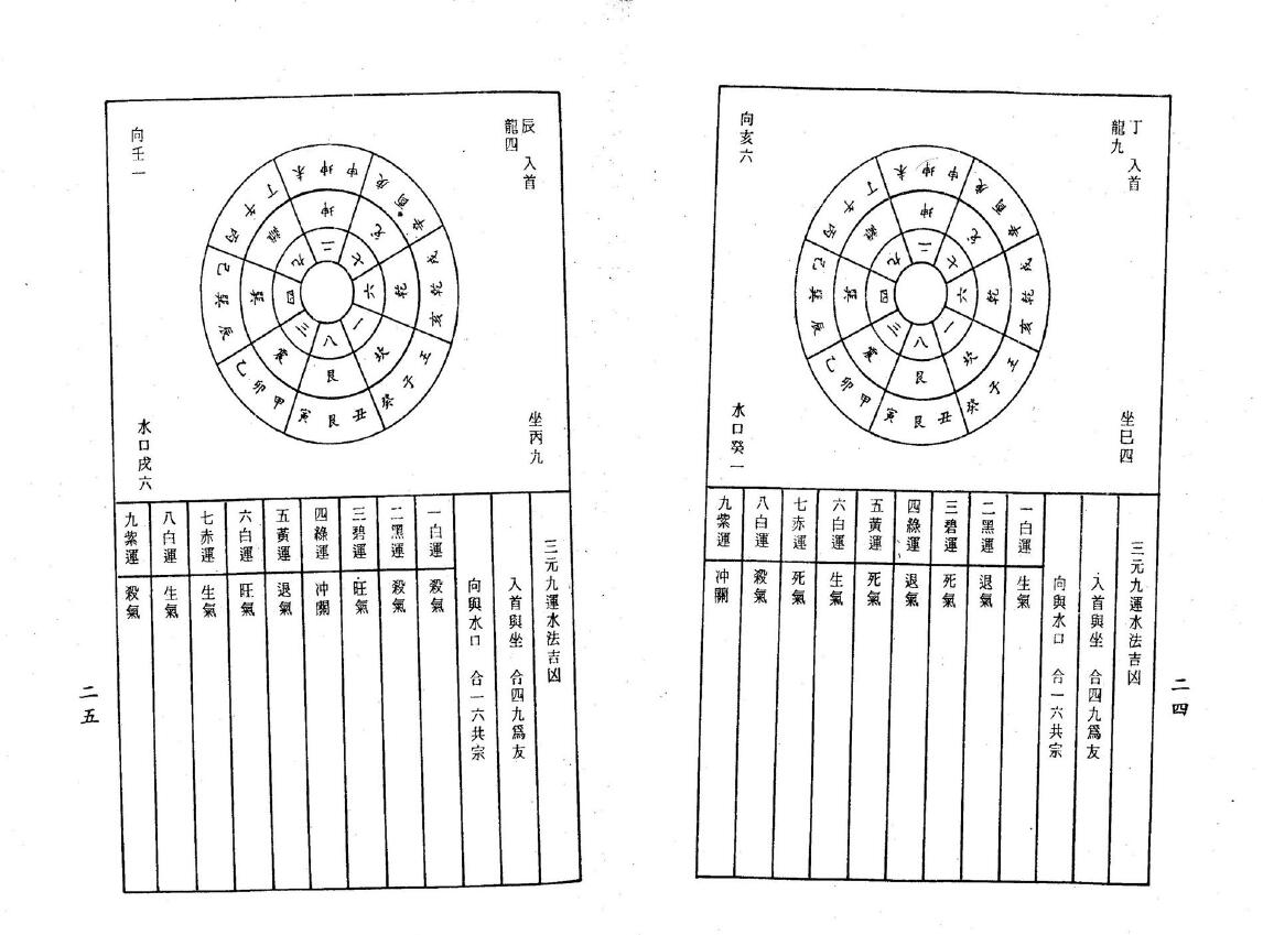 无极子《三元廿四山挨星收水放水要诀》 堪舆阳宅 第5张