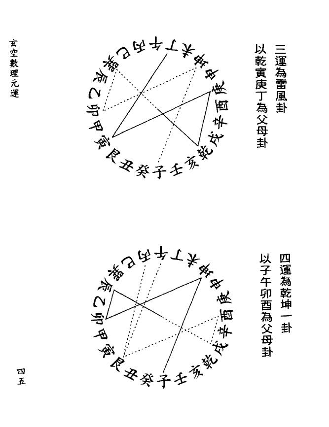 赵景义 张成春《新玄空紫白诀》456页 堪舆阳宅 第5张