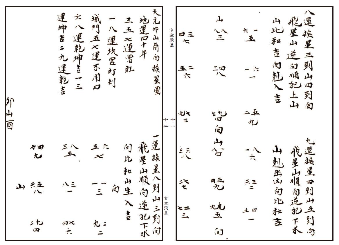 风水古籍 江志伊《玄空飞星定局》清代民间抄本精修版 国学古籍 第4张