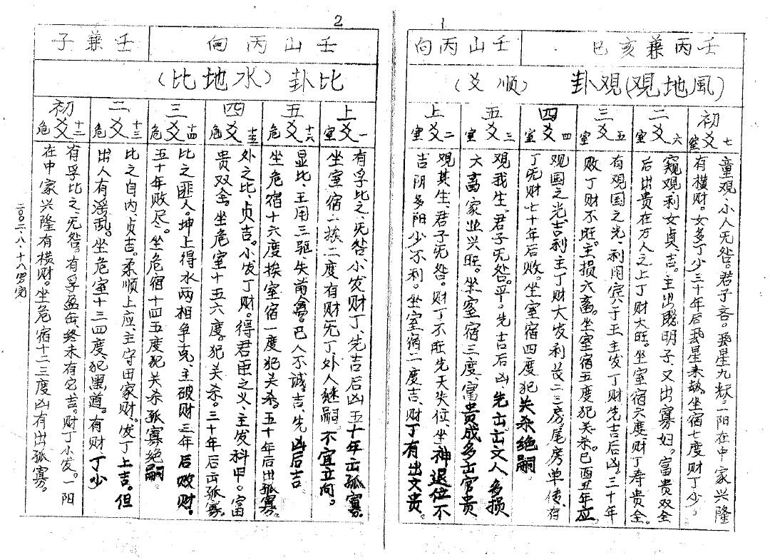 [宋]赖布衣《二十四山立向分金线法大全》民国八年手抄本 国学古籍 第3张