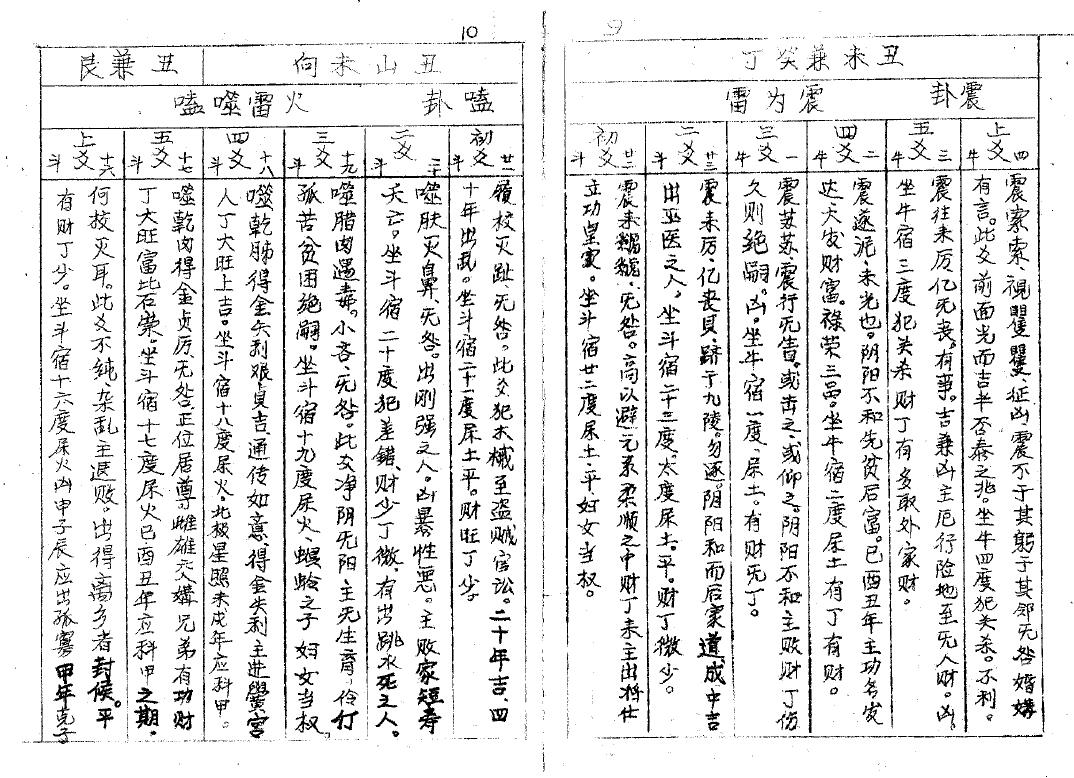 [宋]赖布衣《二十四山立向分金线法大全》民国八年手抄本 国学古籍 第4张