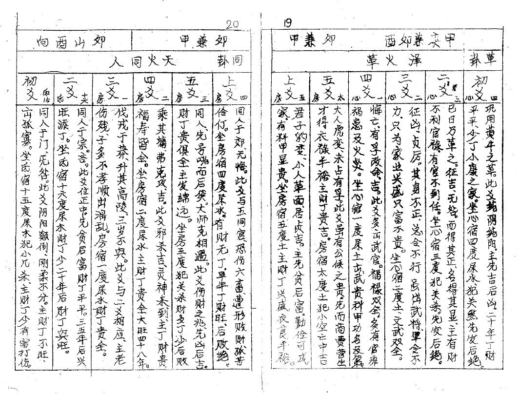 [宋]赖布衣《二十四山立向分金线法大全》民国八年手抄本 国学古籍 第5张