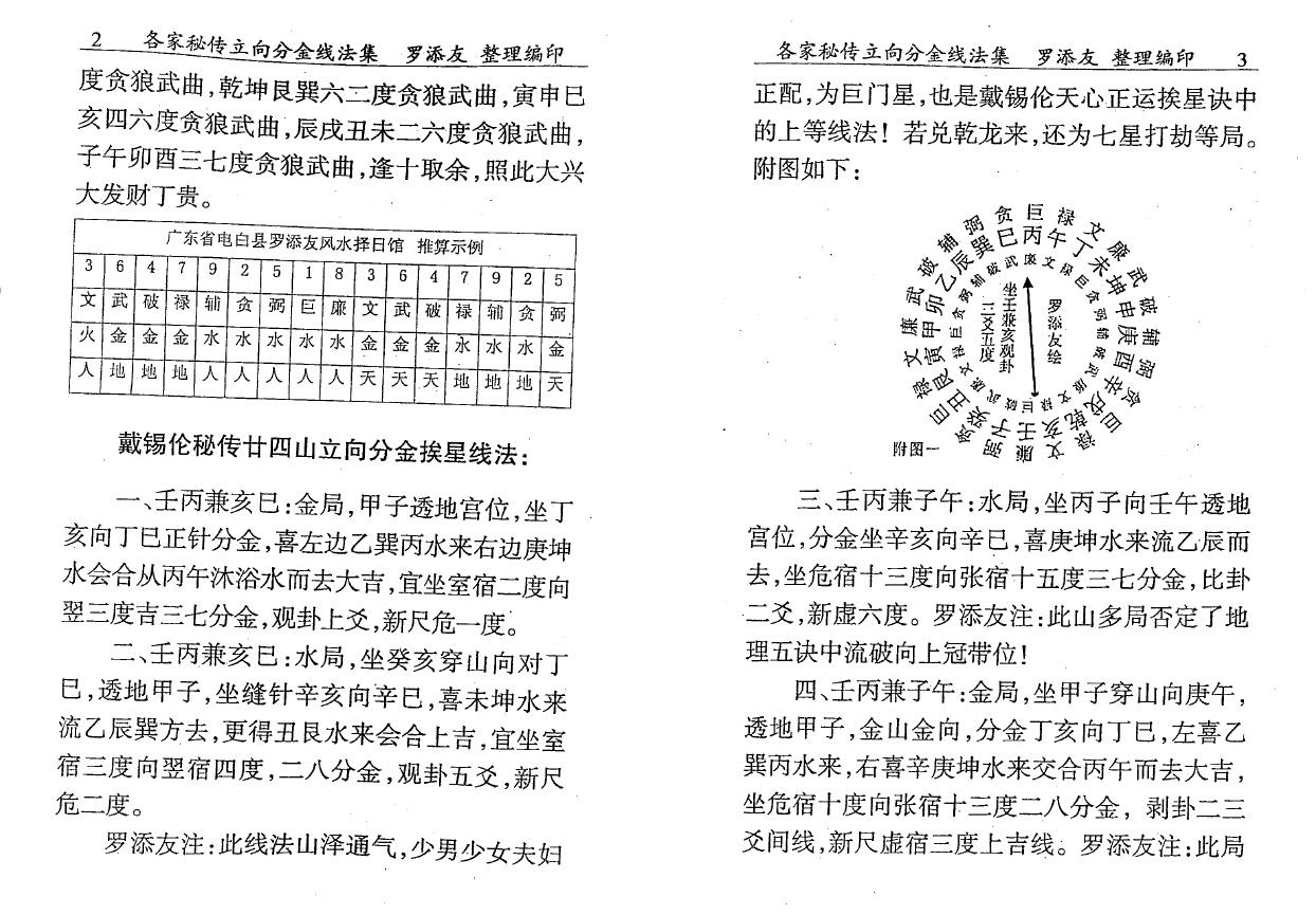 罗添友《各家秘传立向分金线法集》 堪舆阳宅 第4张