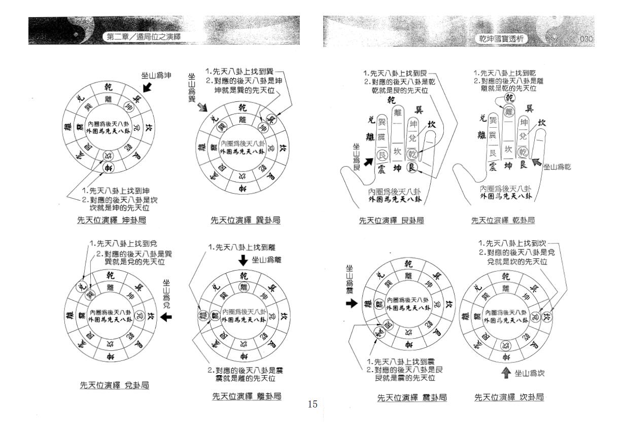 风水书籍 刘贲《乾坤国宝透析》 堪舆阳宅 第4张