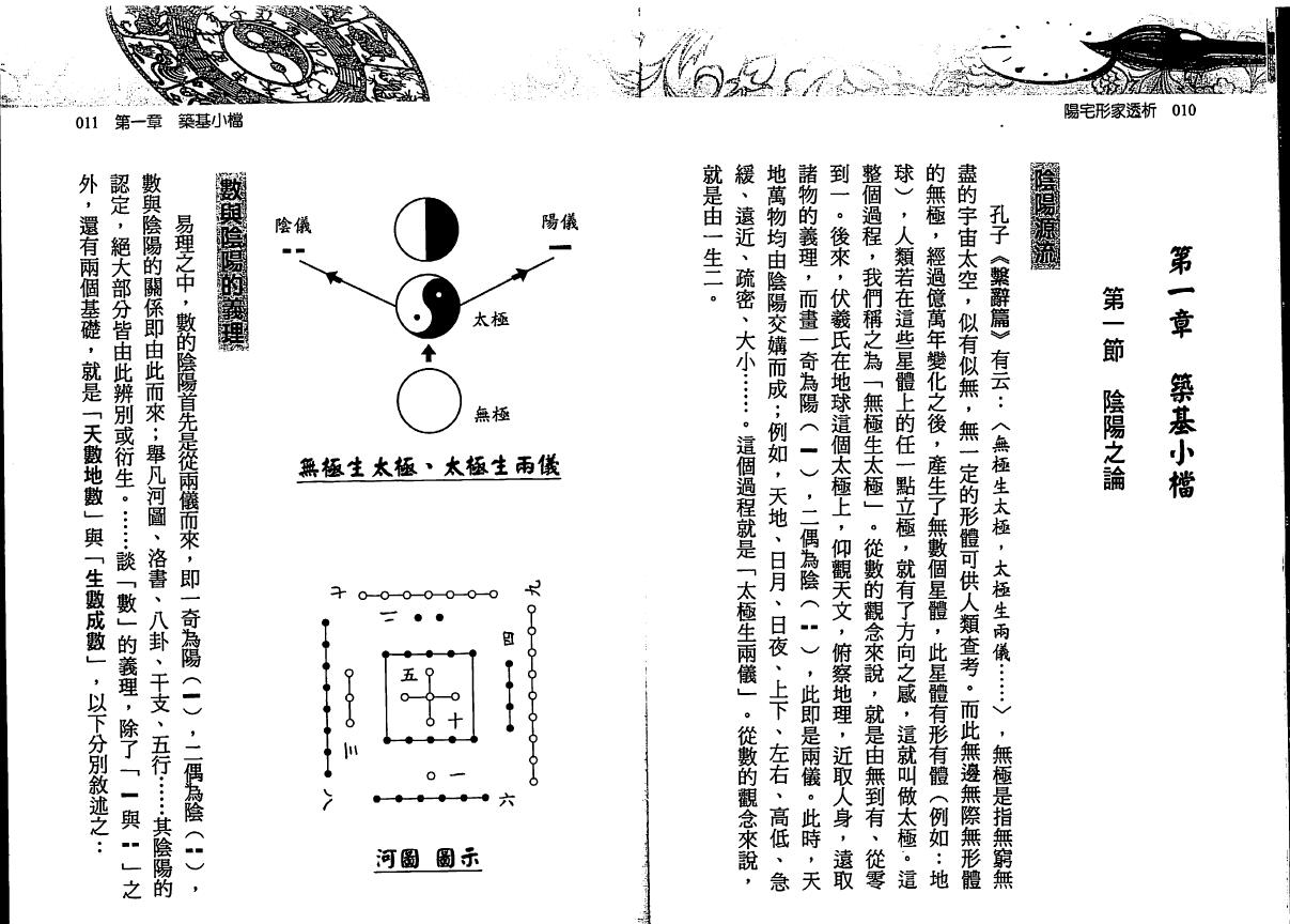 刘贲《阳宅形家透析》 堪舆阳宅 第3张