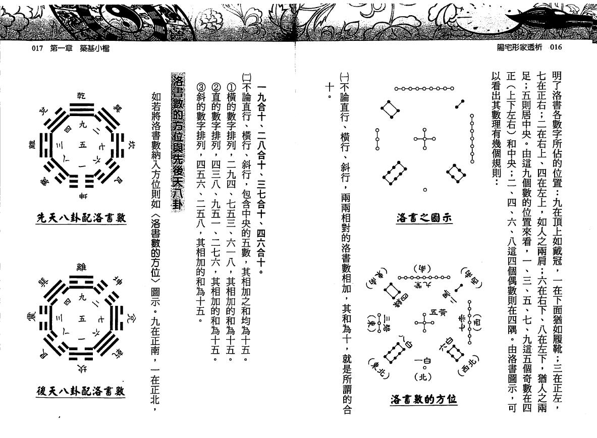 刘贲《阳宅形家透析》 堪舆阳宅 第4张