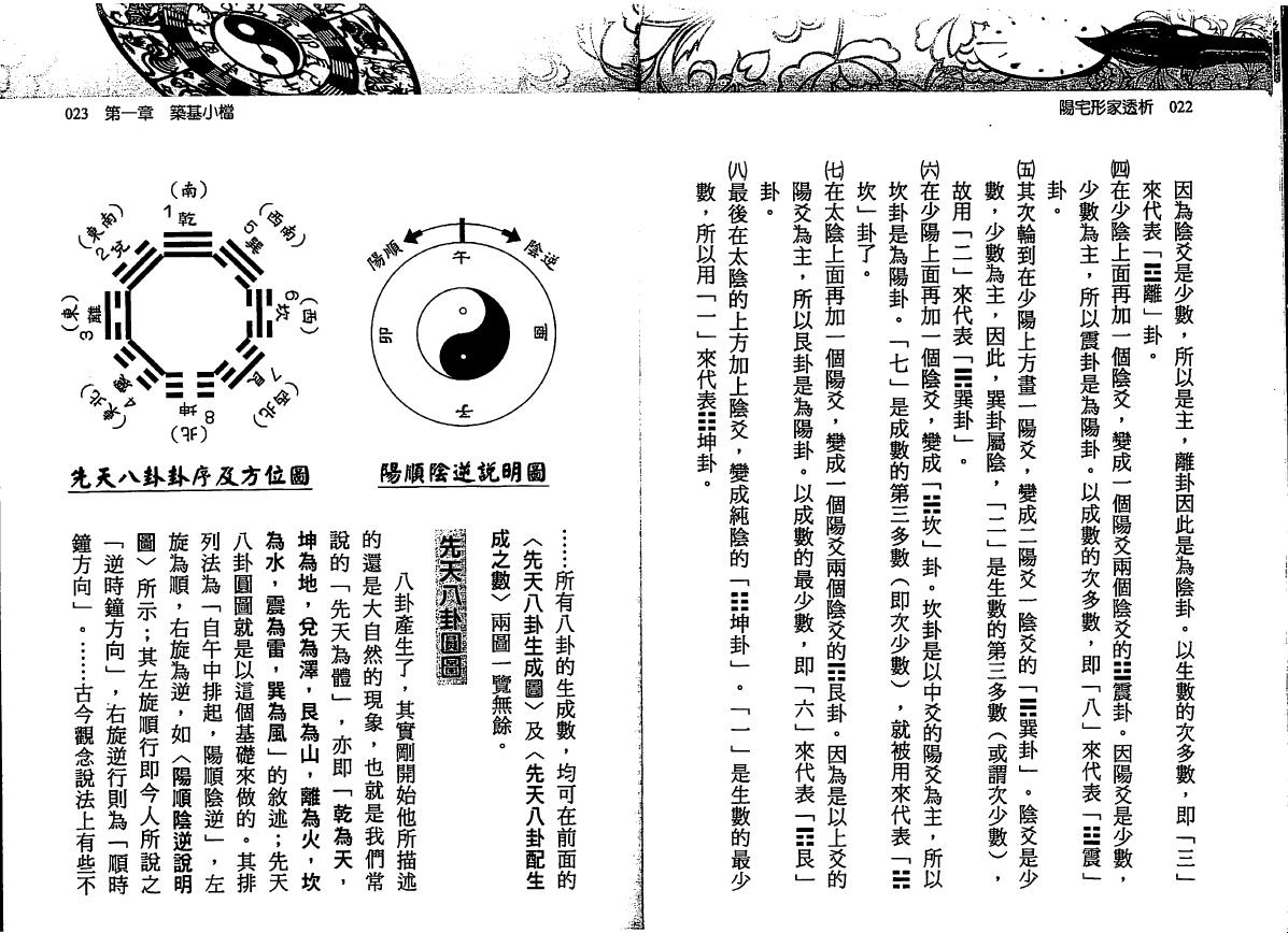 刘贲《阳宅形家透析》 堪舆阳宅 第5张