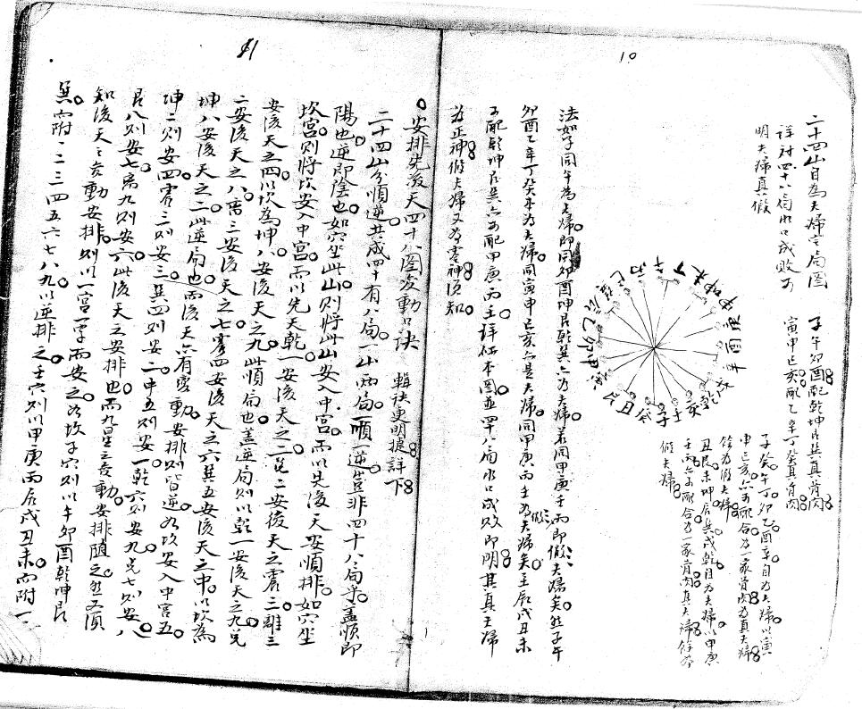 三元风水古籍《三元简奥正宗》 国学古籍 第4张