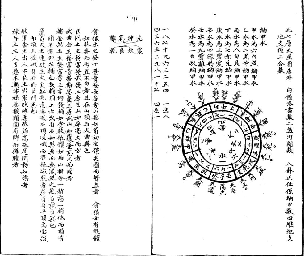 风水古籍《地理秘录》 国学古籍 第4张