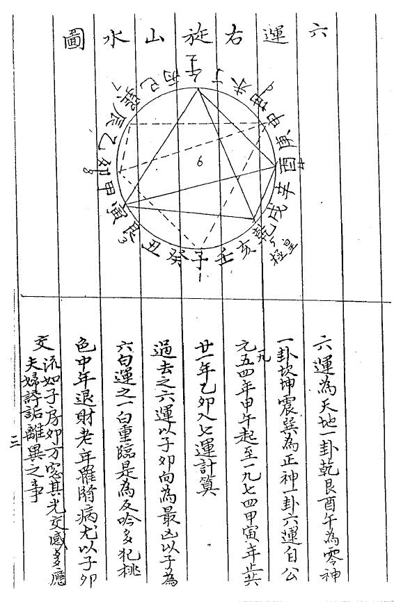 风水古籍《紫白诀》赵景羲 国学古籍 第3张