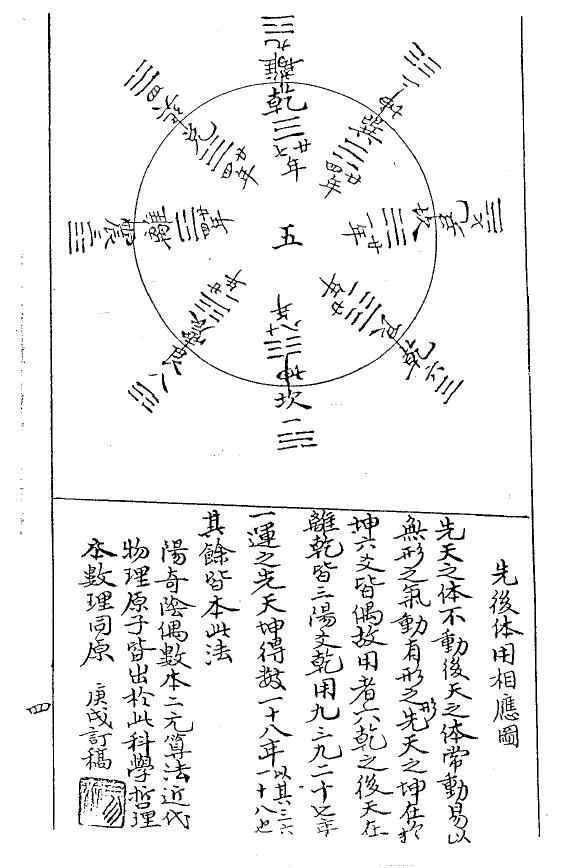 风水古籍《紫白诀》赵景羲 国学古籍 第4张