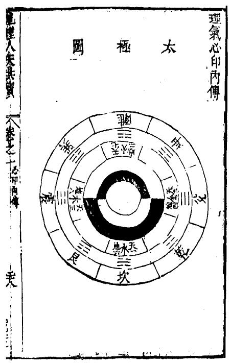 风水类古书《理气心印内传》 国学古籍 第1张