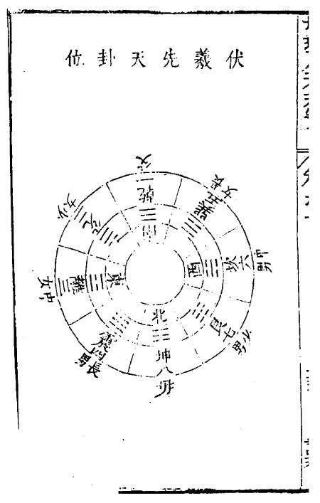 风水类古书《理气心印内传》 国学古籍 第5张