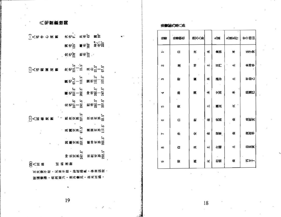 陈永泰书局编辑部《九运飞星图录》 堪舆阳宅 第4张